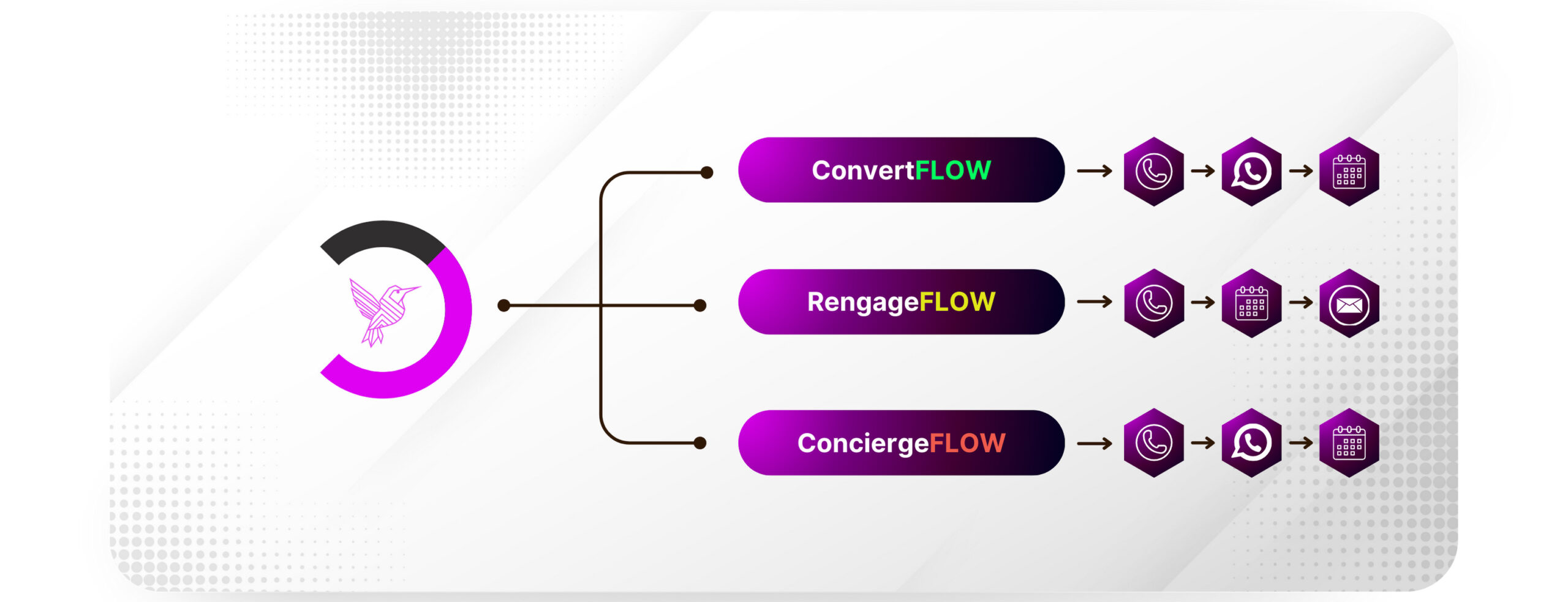 Updated-flow-chart-3